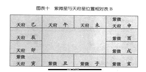 天德星|紫微斗数中的解厄吉星——天德、月德